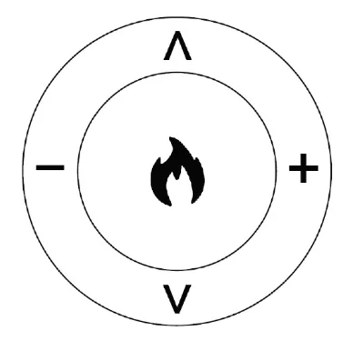 Operation - Motion Electric Fireplaces (US) 8 Operation - Motion Electric Fireplaces (US) 8