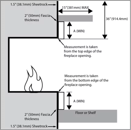 Finishing Clearance Requirements - Frame Fireplaces Mantle Surrounds 2