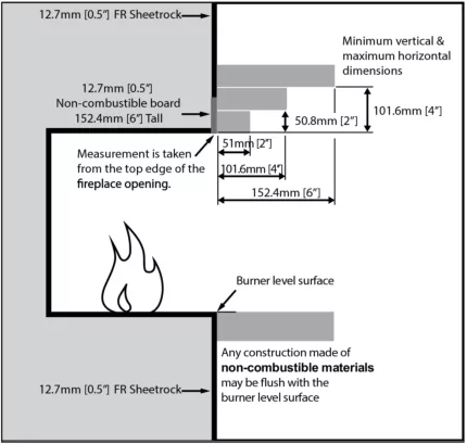 Finishing Clearance Requirements - Flex Fireplaces Mantle Surrounds 5